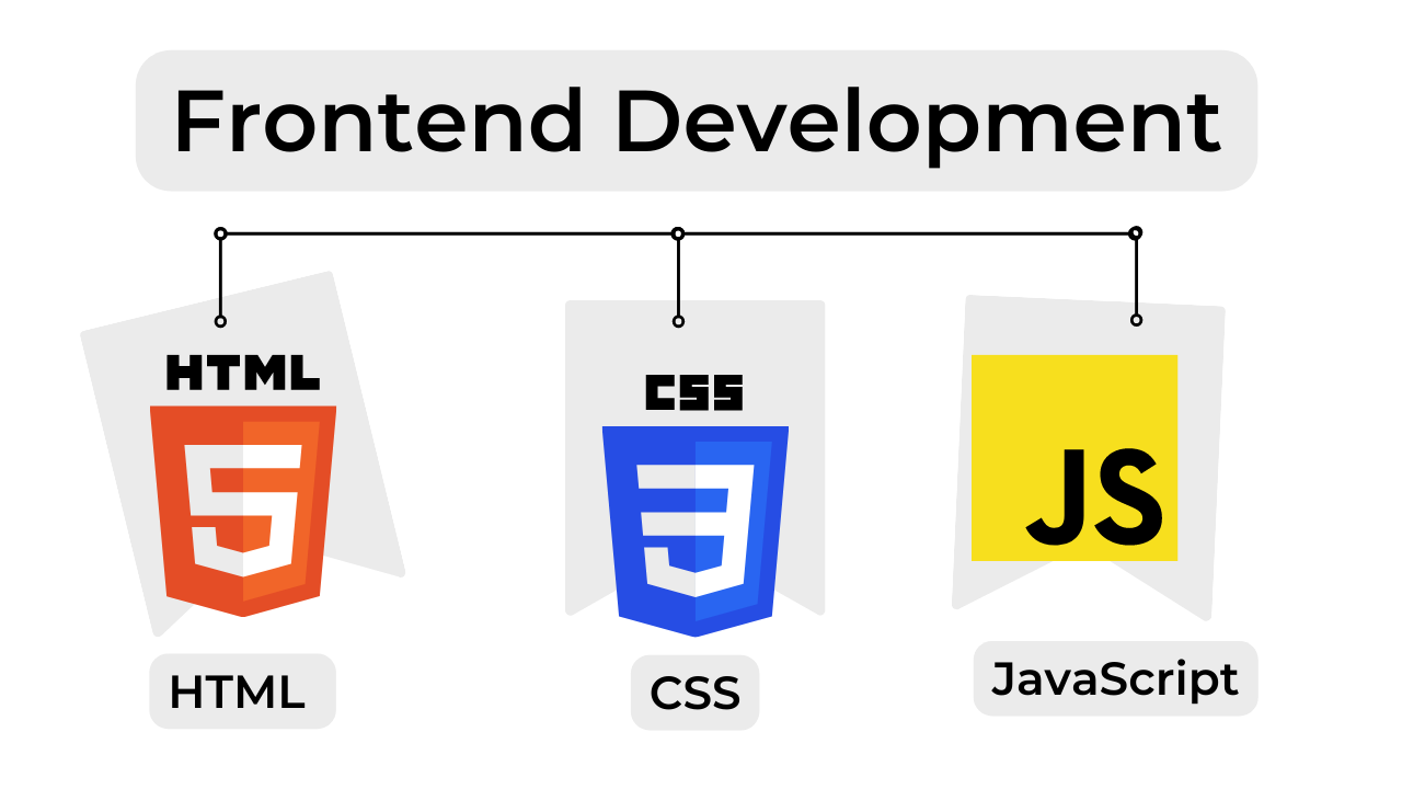 HTML, CSS, JS Image 